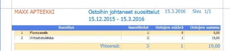 ostoihinjohtaneetsuositukset